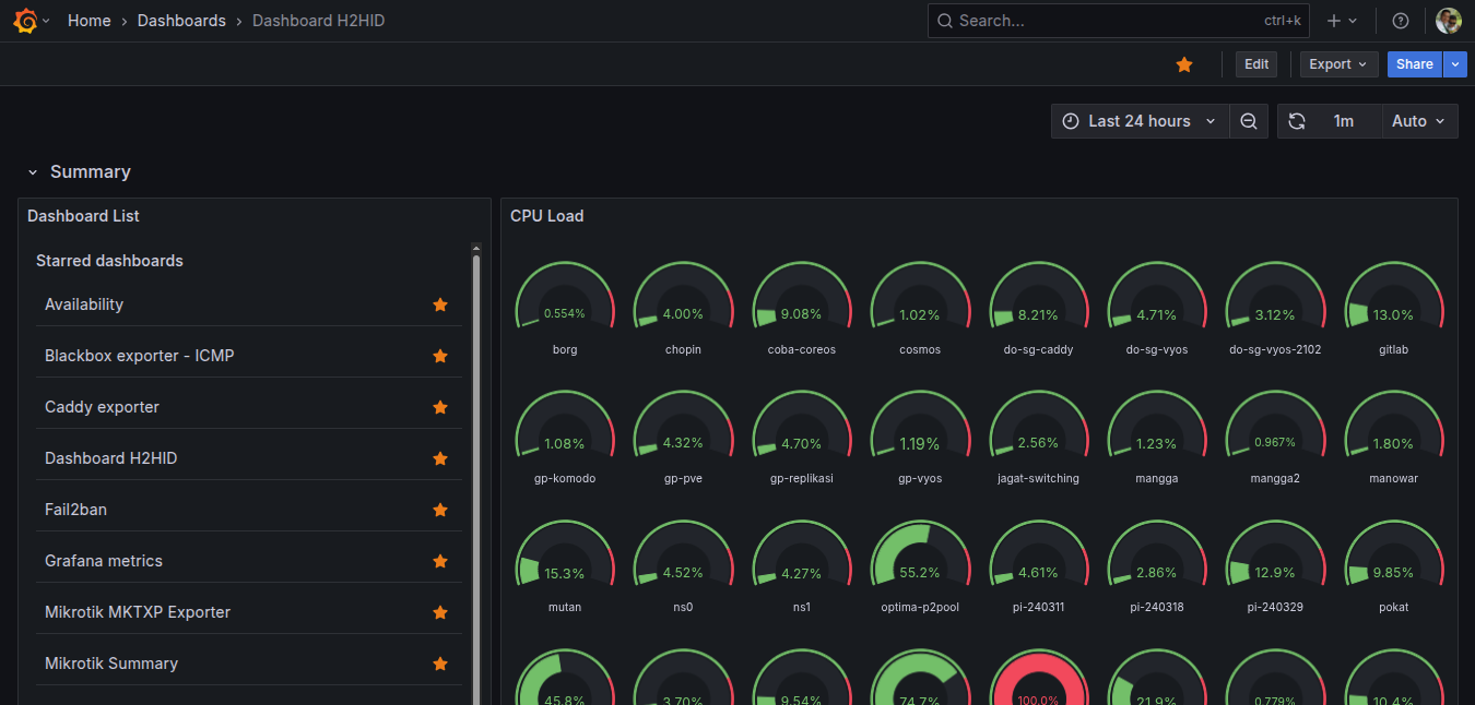 Tangkapan tampilan Grafana #1